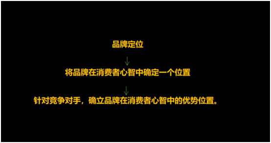 營(yíng)銷(xiāo)策劃