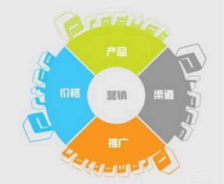 杭州失敗商業(yè)案例分析 【總結(jié)】：缺少營(yíng)銷策劃