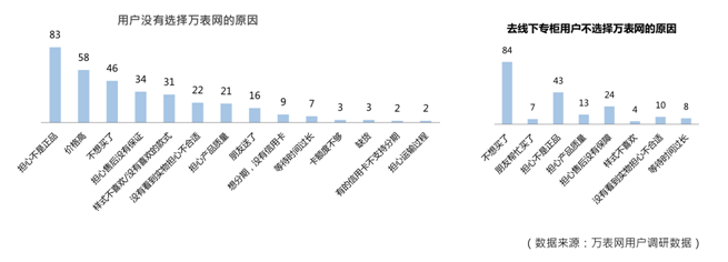 電商品牌形象設(shè)計