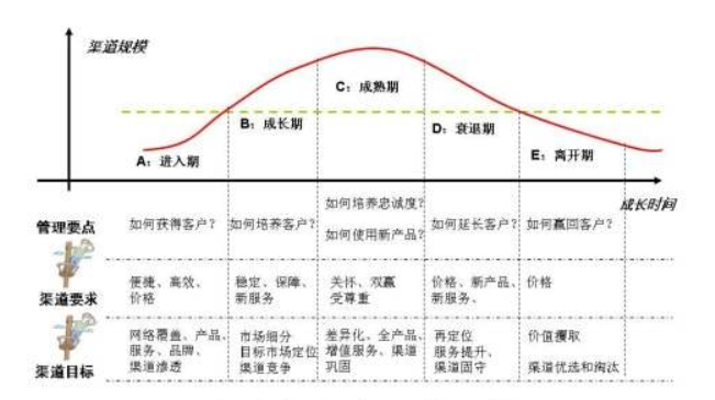 營銷策劃公司