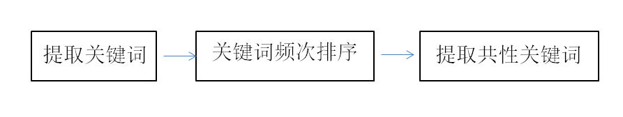 杭州品牌策劃公司好風(fēng)善于市場(chǎng)調(diào)研