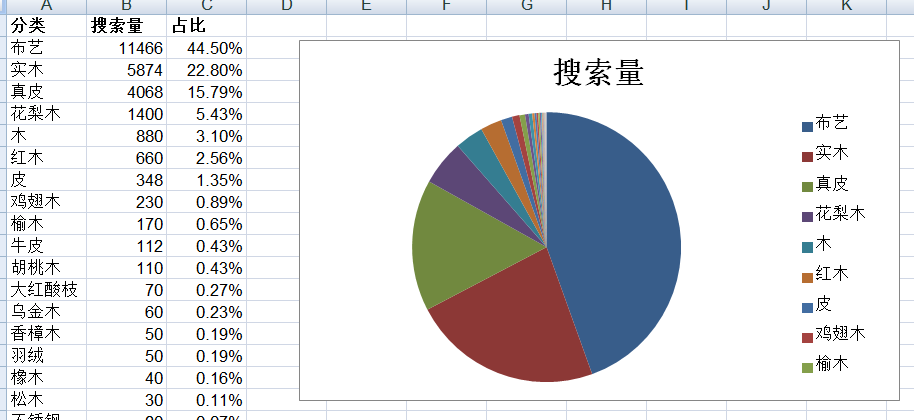 營(yíng)銷(xiāo)策劃公司