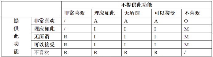 品牌營銷策劃公司